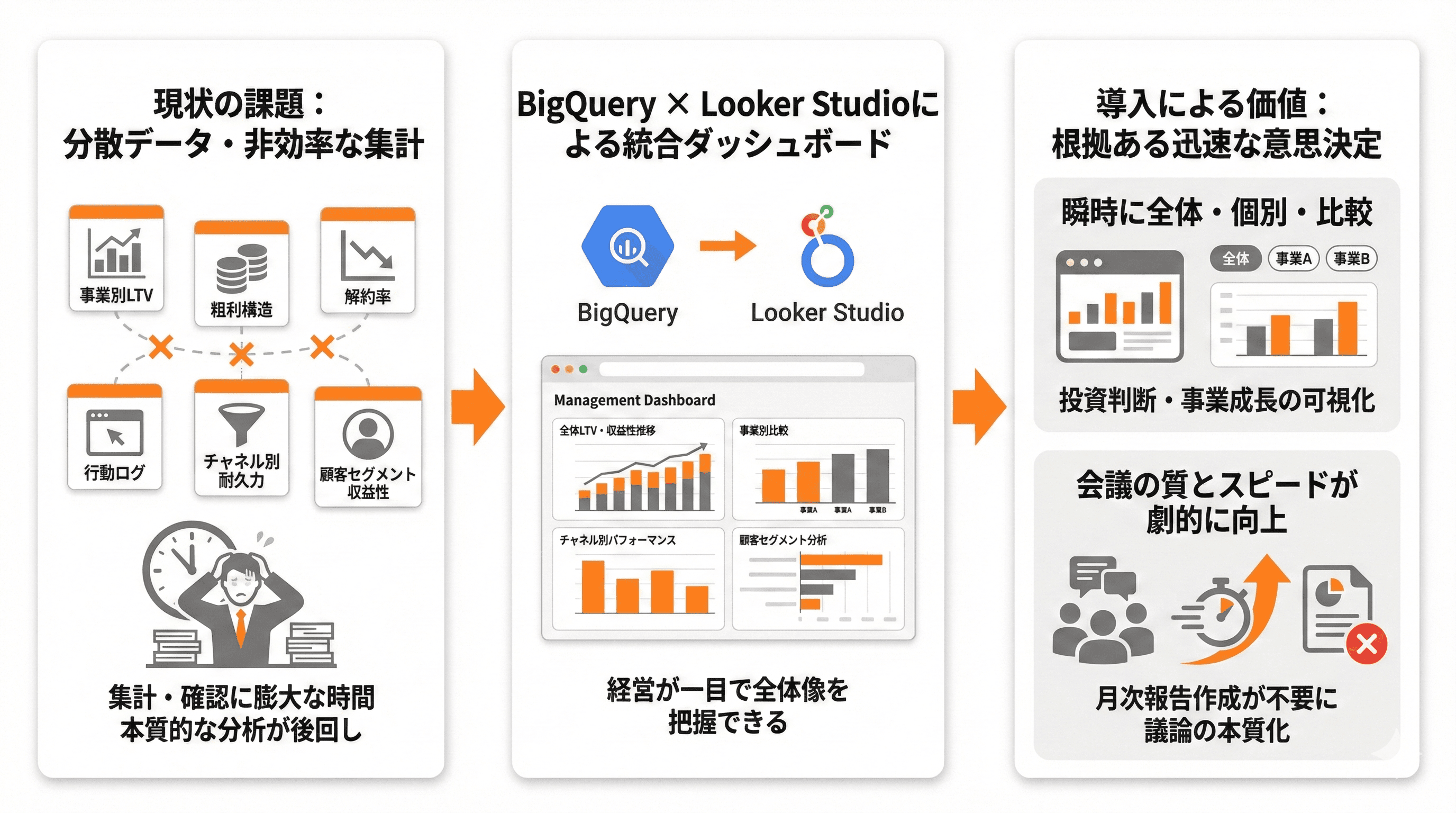 経営ダッシュボードで意思決定スピードを高速化
