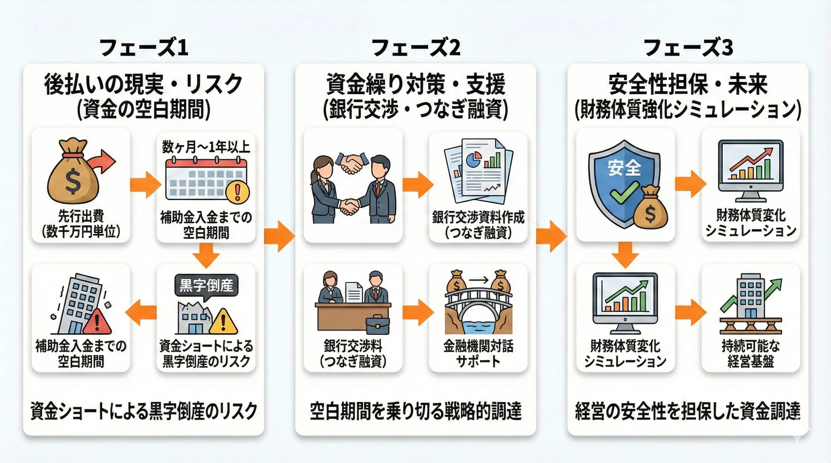 銀行融資・資金繰りまで見据えた財務戦略