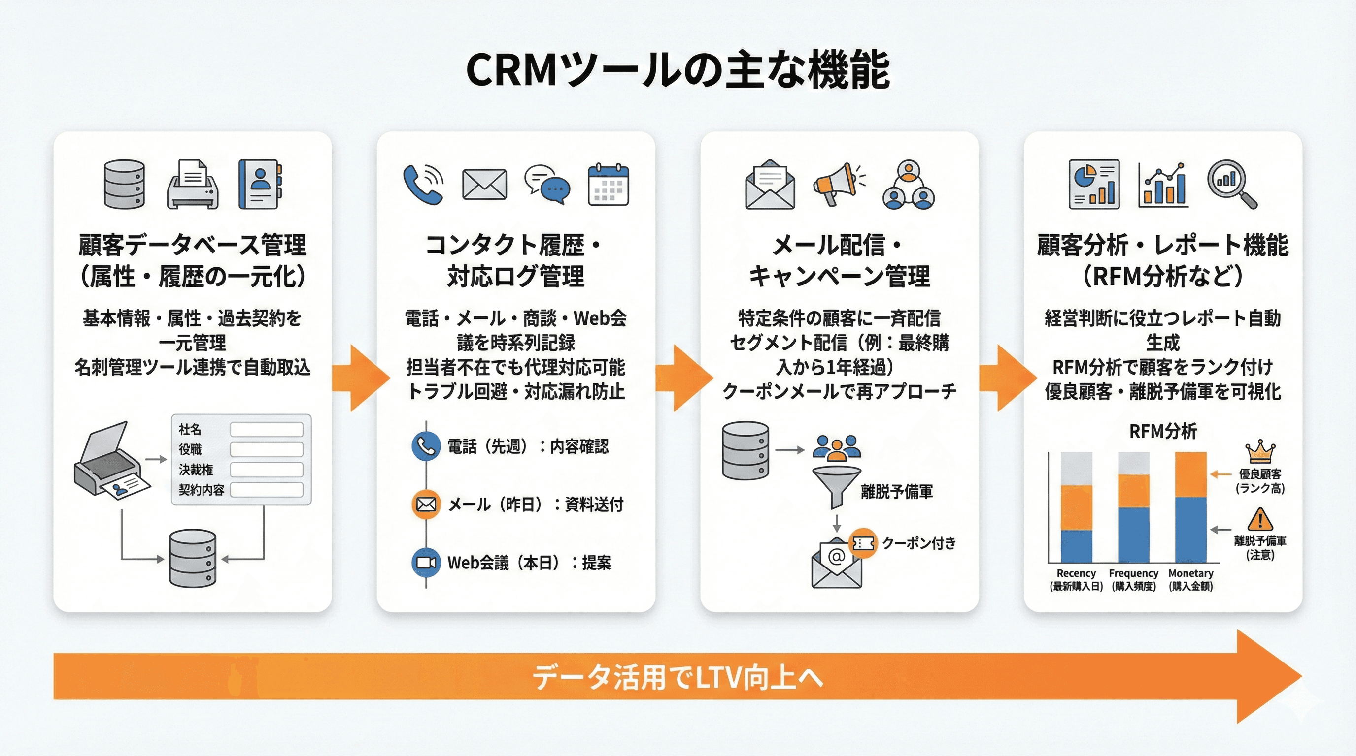 CRMツールの主な機能一覧(基本から分析まで)