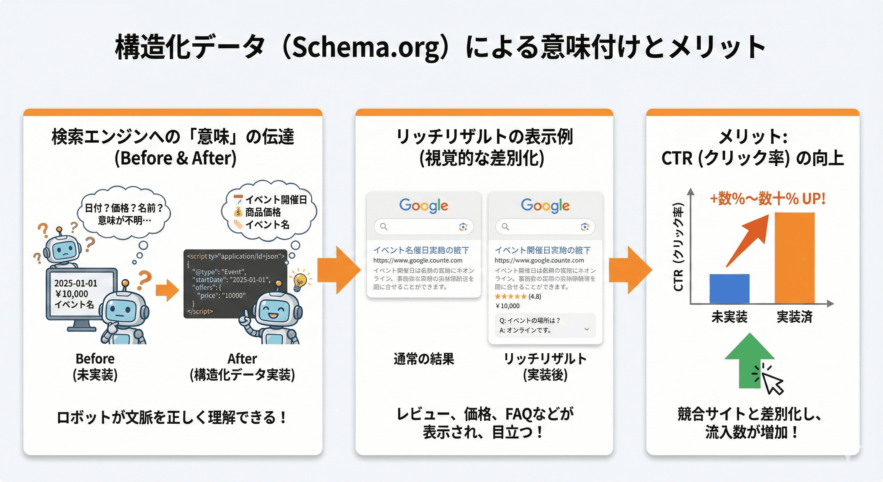 構造化データ(Schema.org)による意味付けとメリット