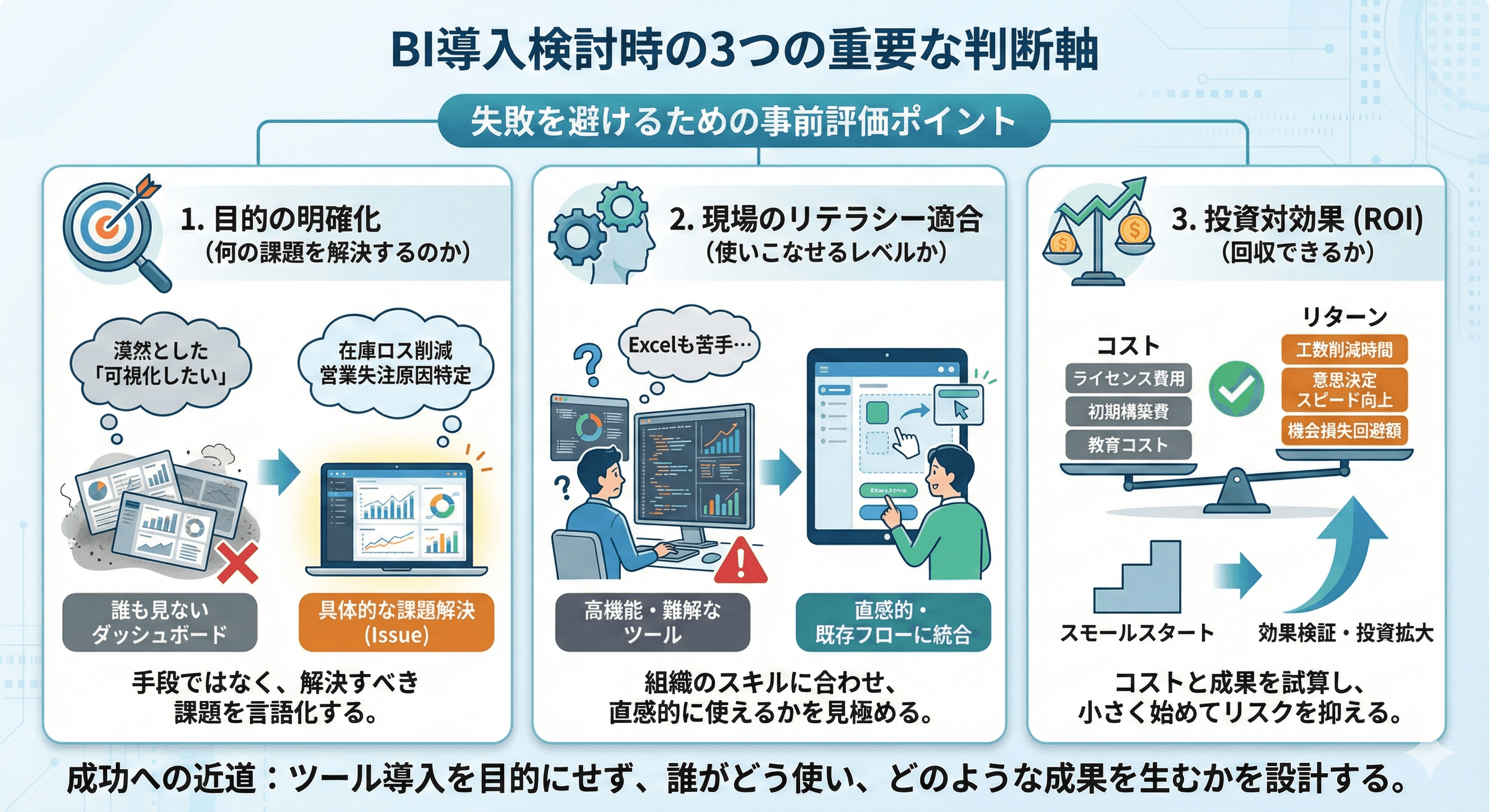 BI導入を検討する前に押さえるべき3つの判断軸