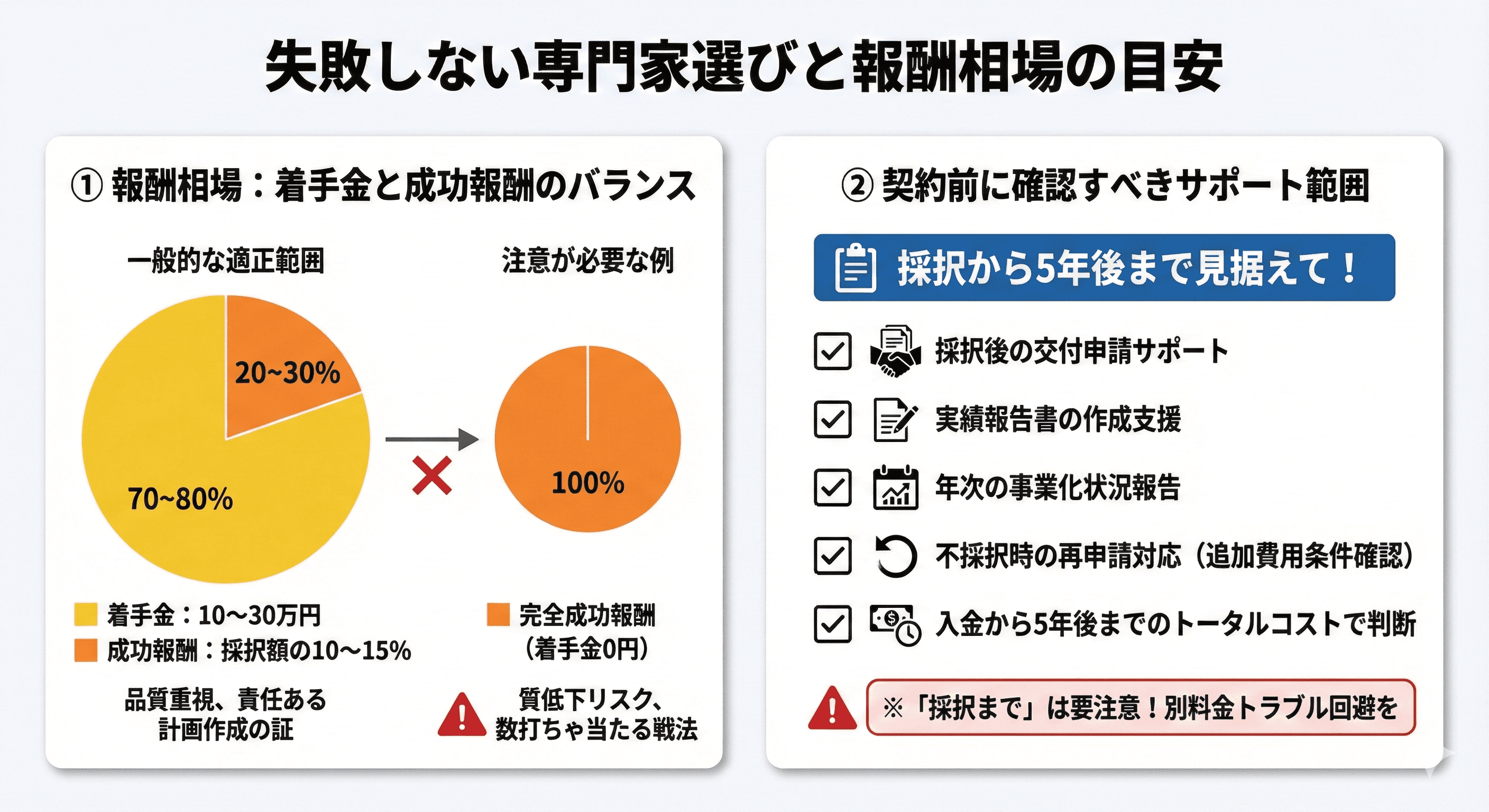 失敗しない専門家選びと報酬相場の目安