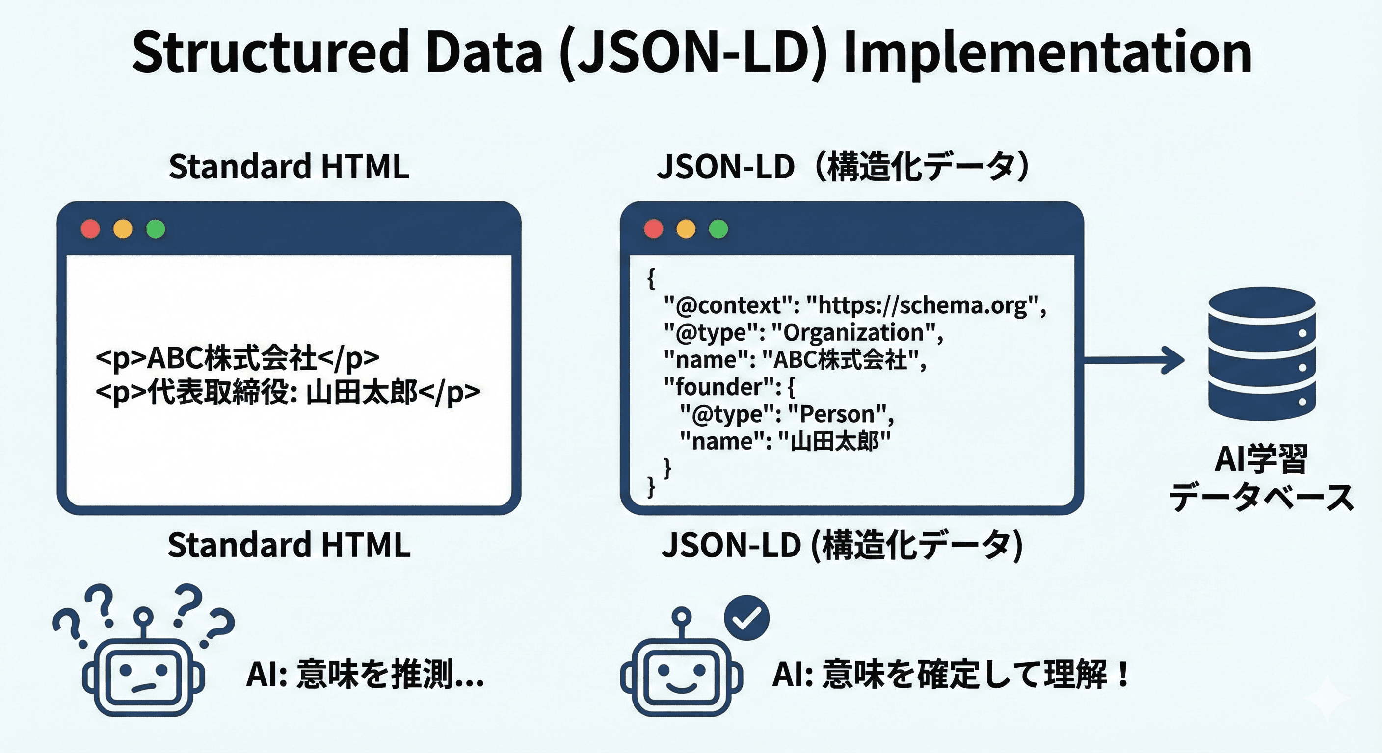 実践的LLMO対策:AIに選ばれるための3つの柱