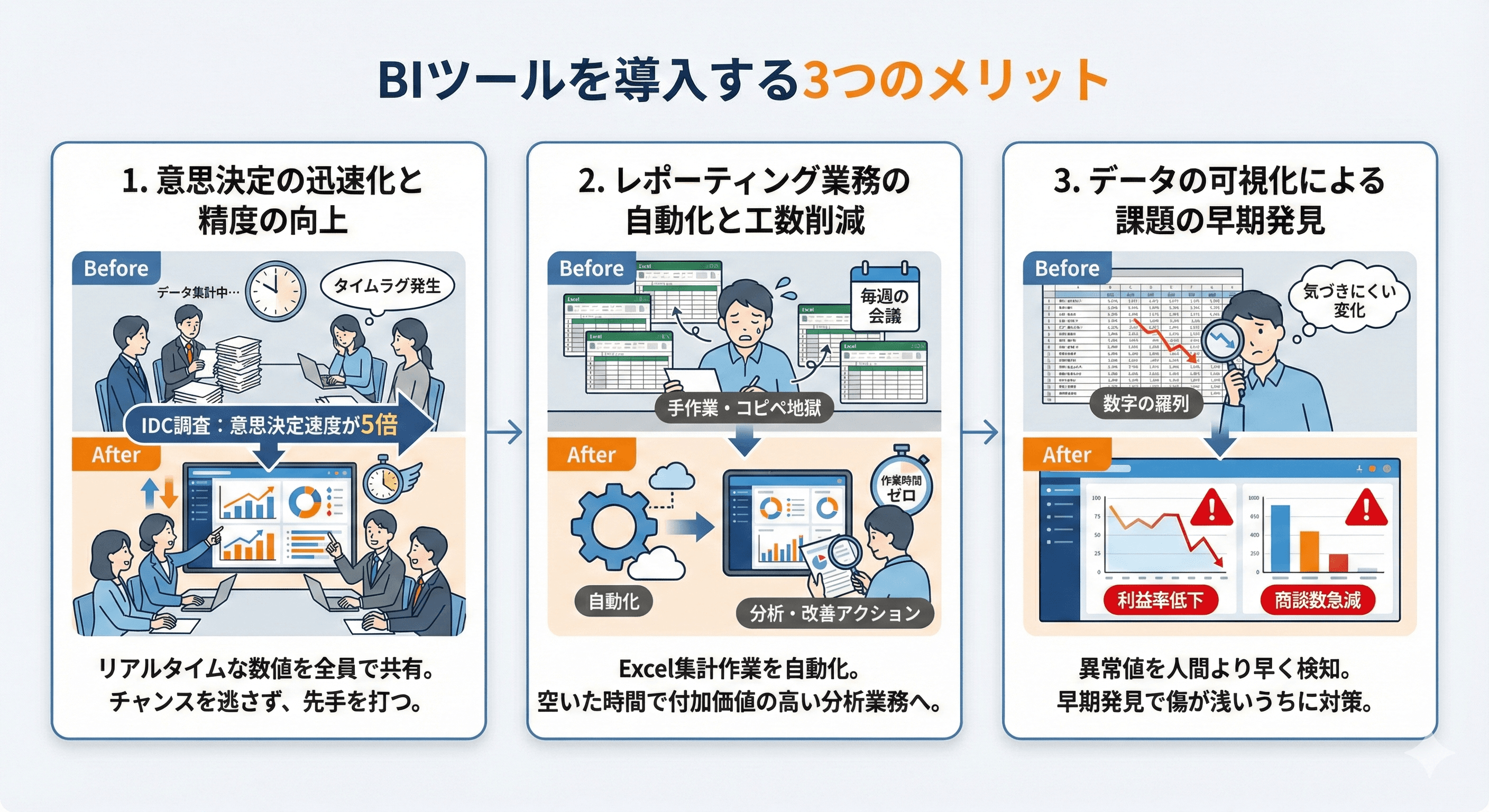 BIツールを導入する3つのメリット