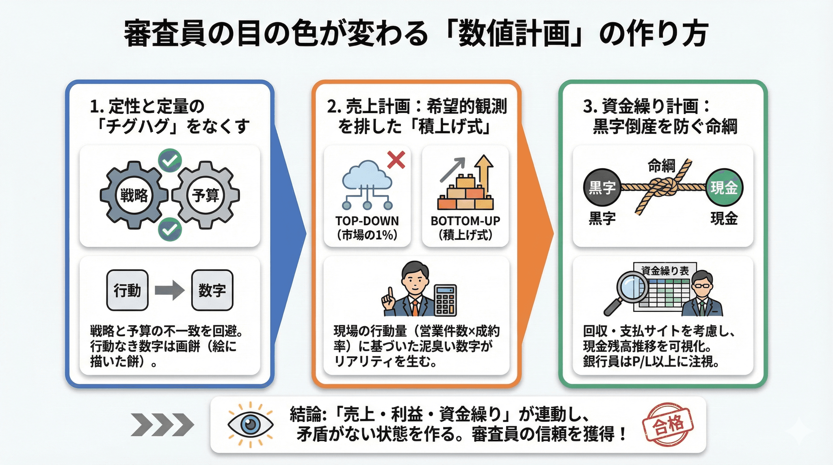 審査員の目の色が変わる「数値計画」の作り方
