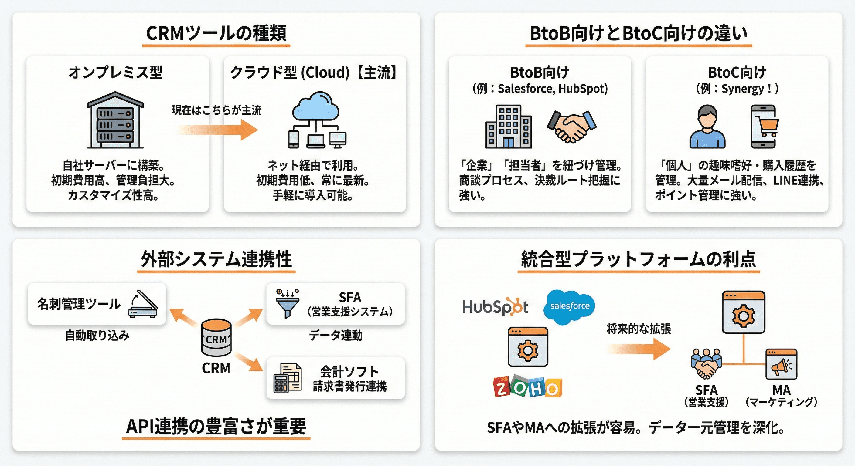 CRMツールの種類と選び方のポイント