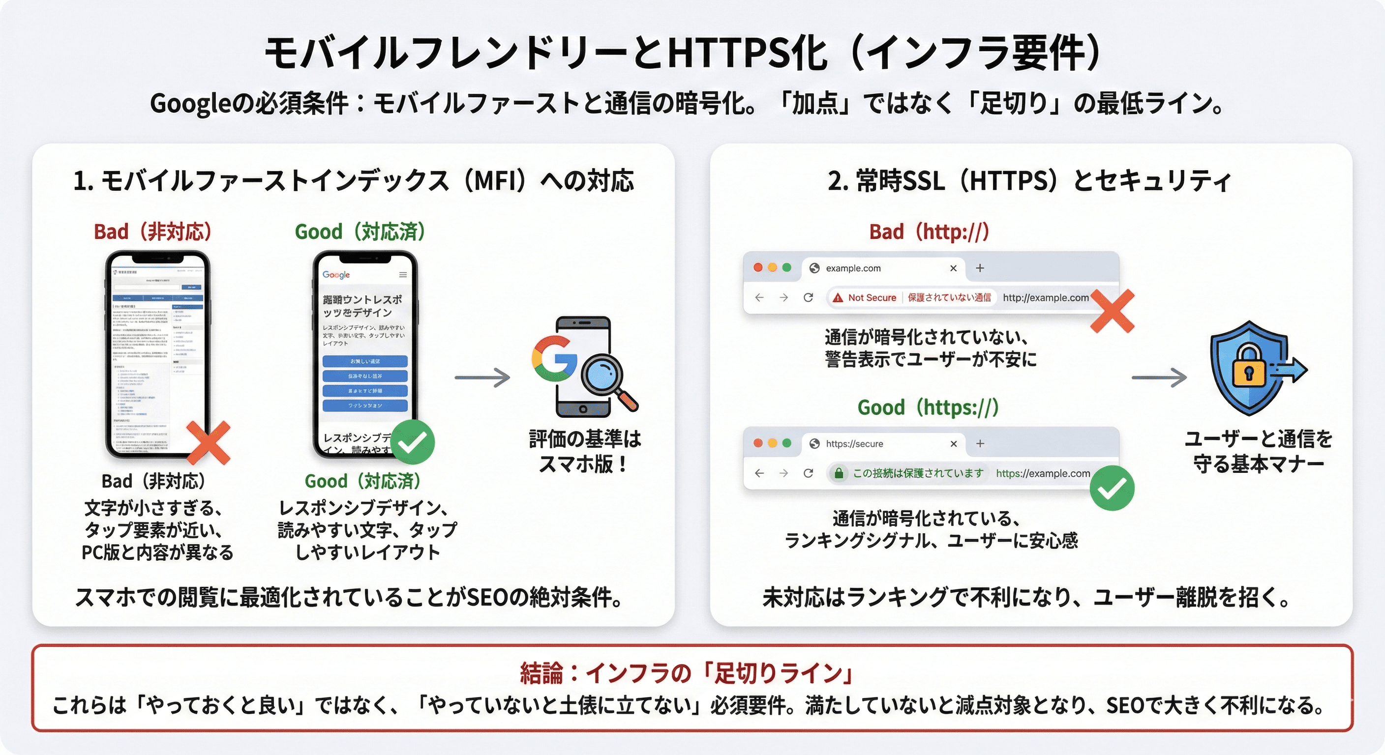モバイルフレンドリーとHTTPS化