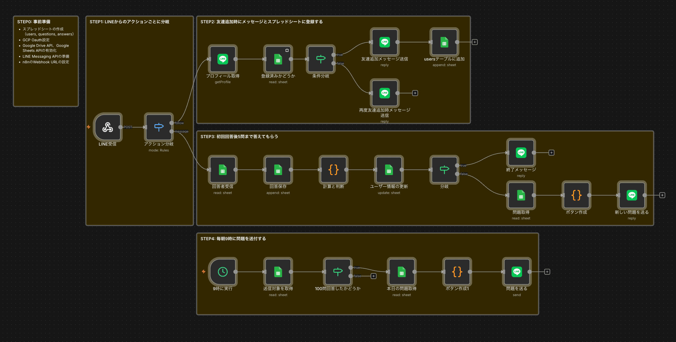 n8nのインポート方法