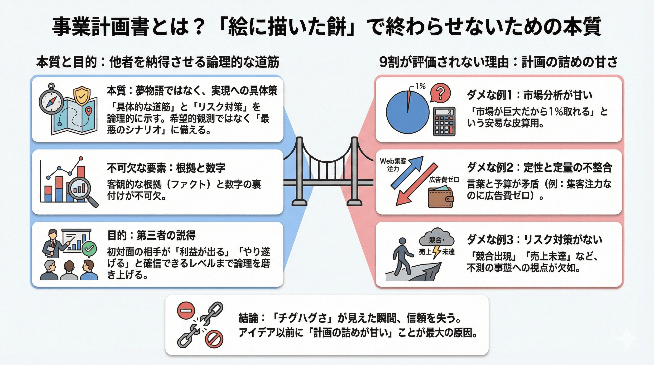 事業計画書とは?「絵に描いた餅」で終わらせないための本質