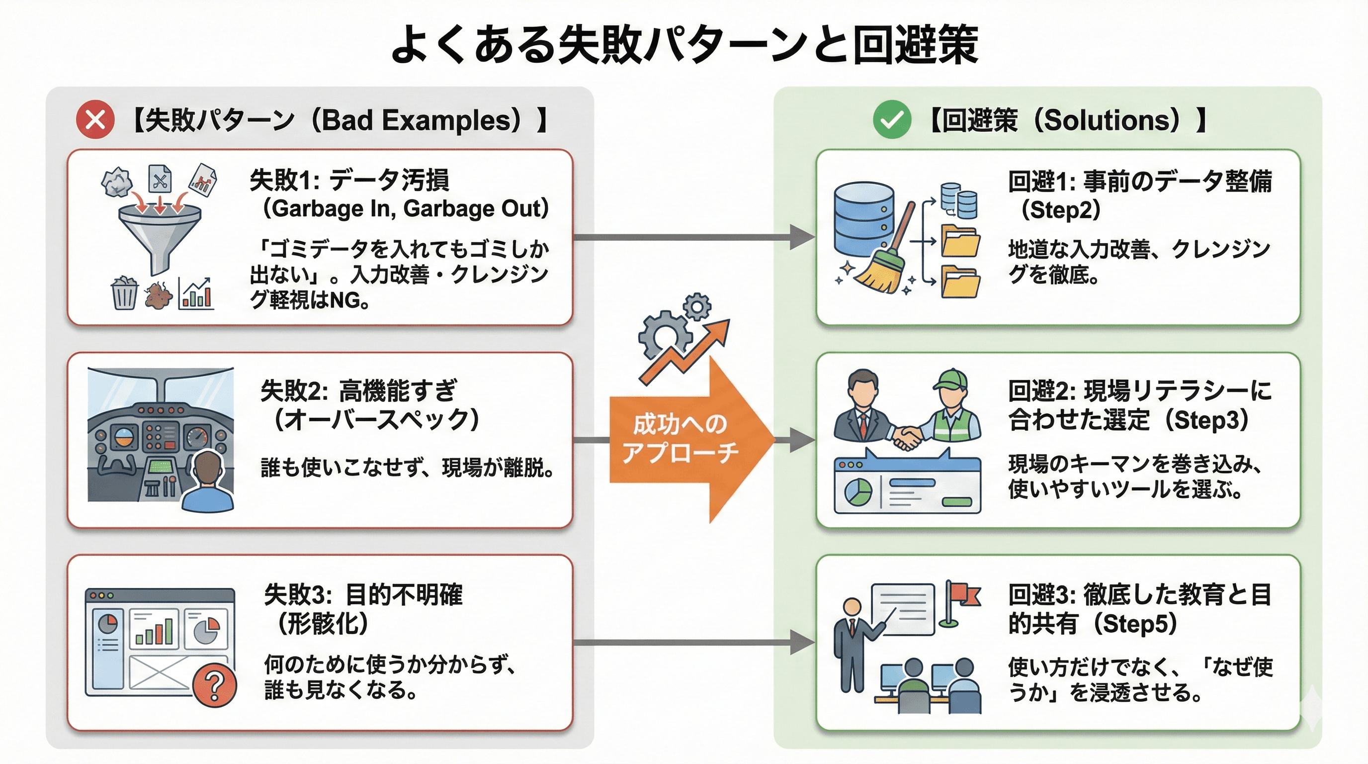 よくある失敗パターンと回避策