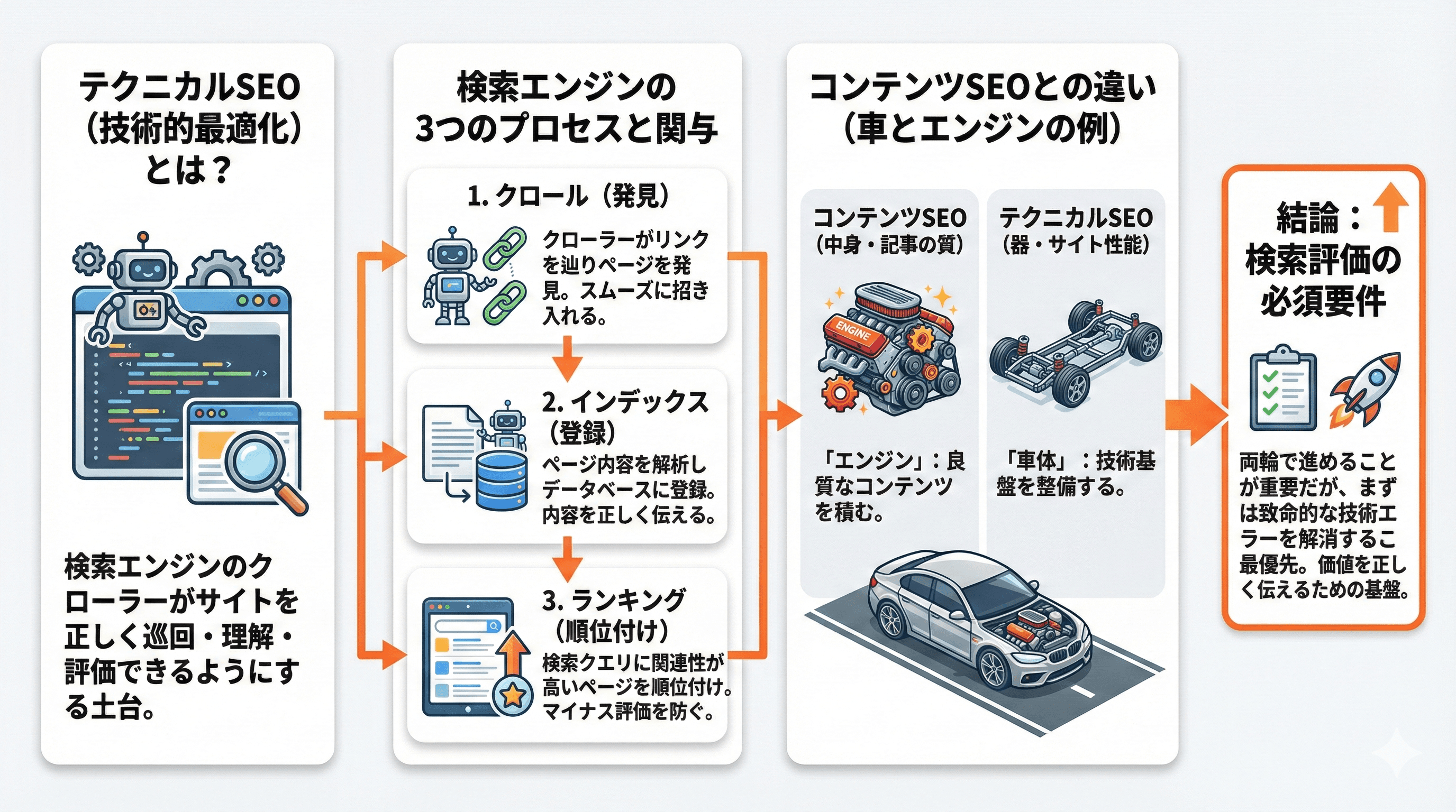 テクニカルSEO(技術SEO)とは?定義と重要性