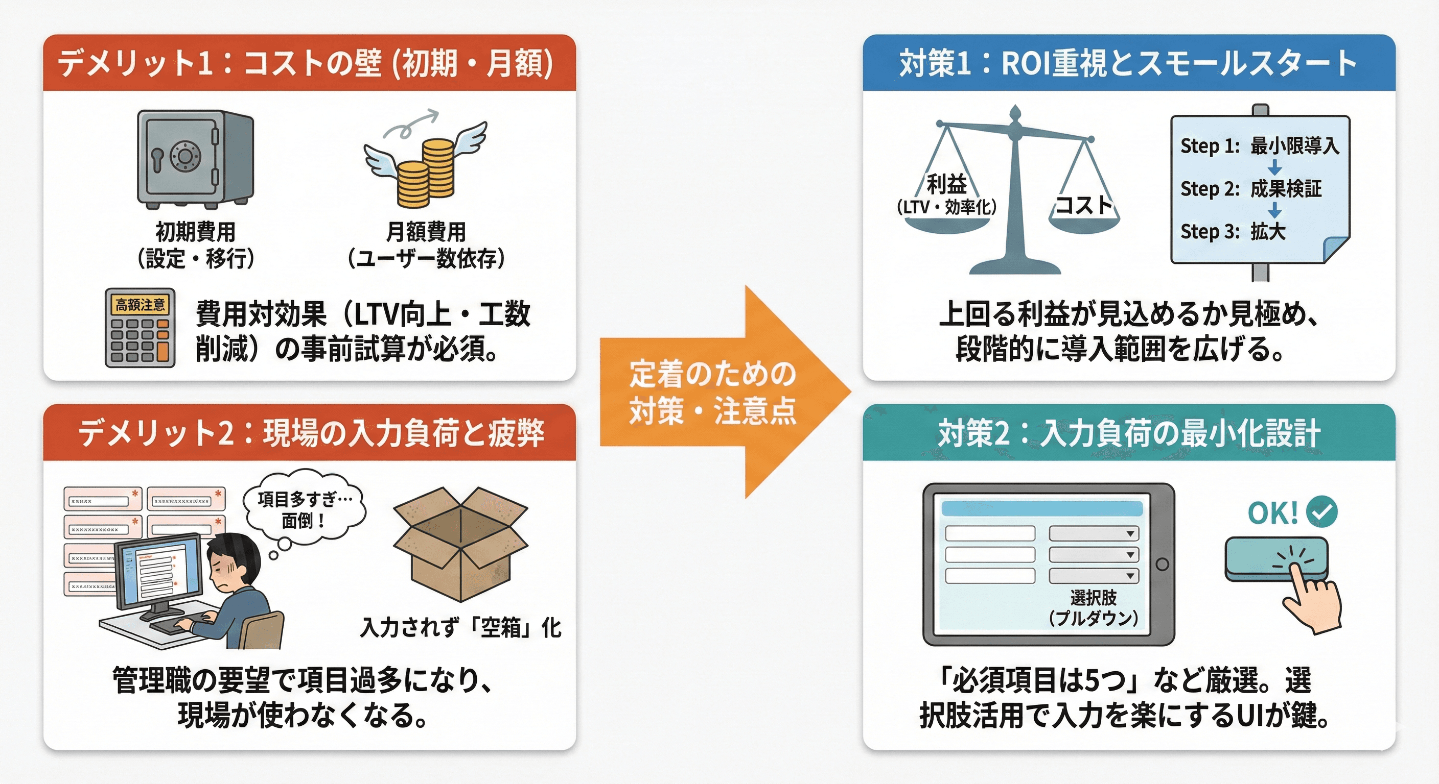 CRM導入のデメリットと注意点