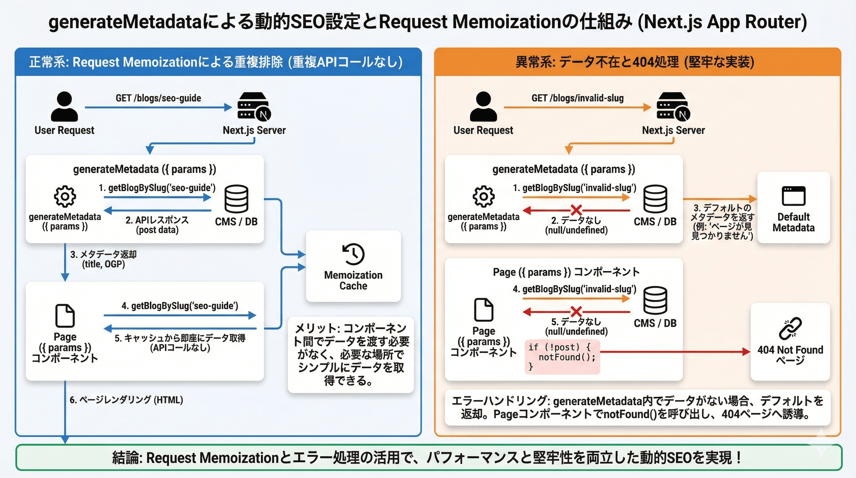 generateMetadataによる動的SEO設定の実装パターン