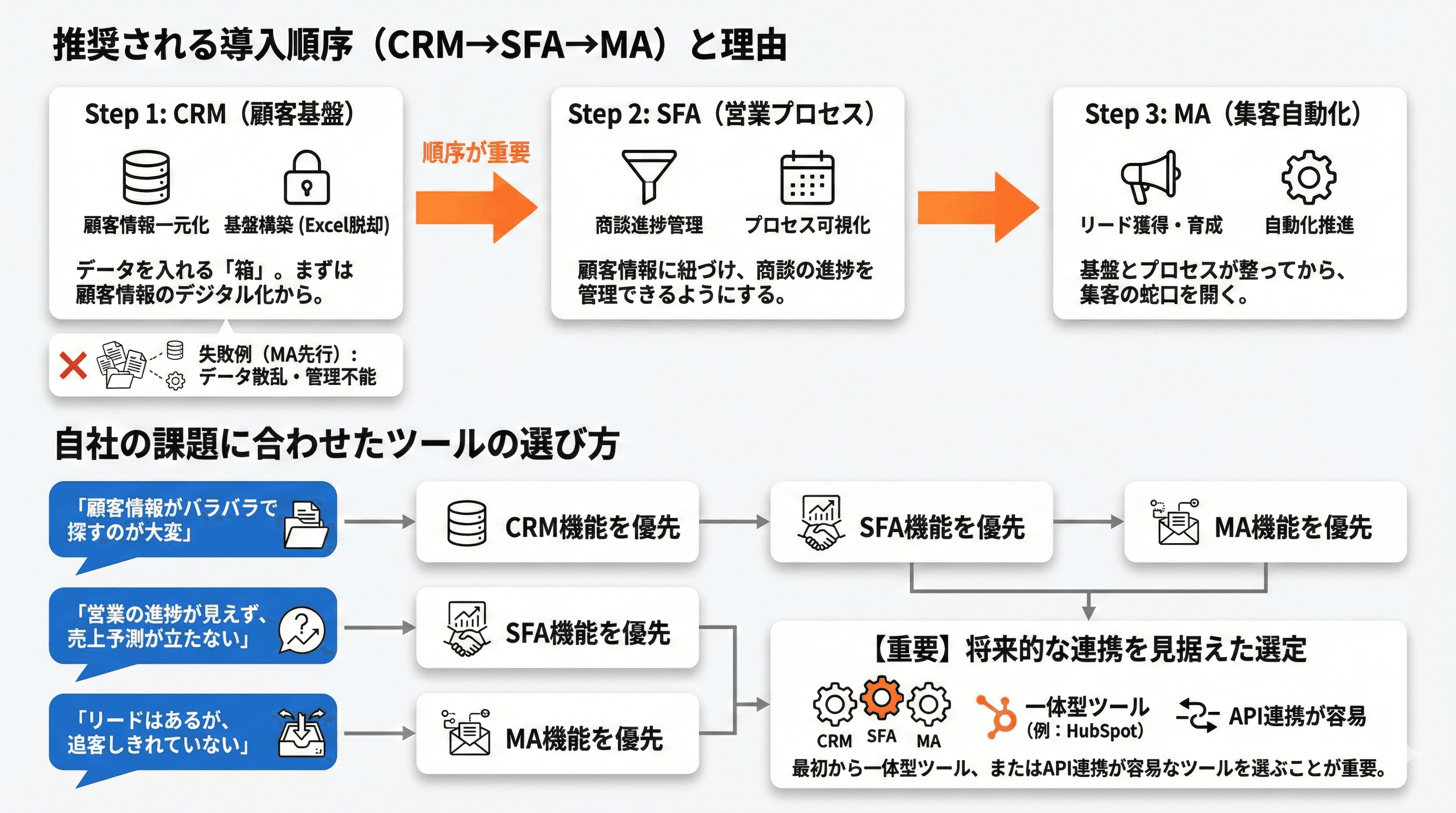 失敗しない導入順序と選び方